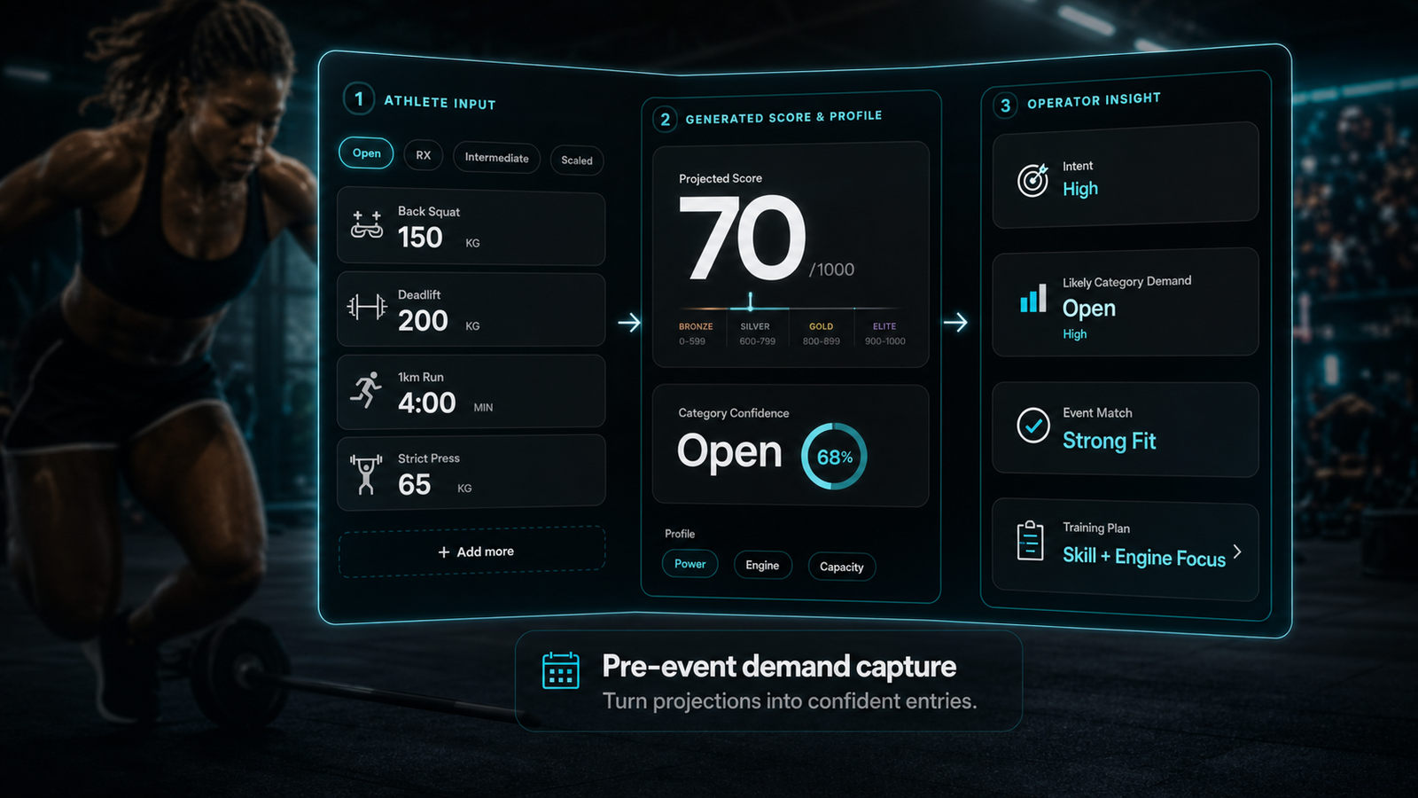 PerformID athlete profile creator and profile output