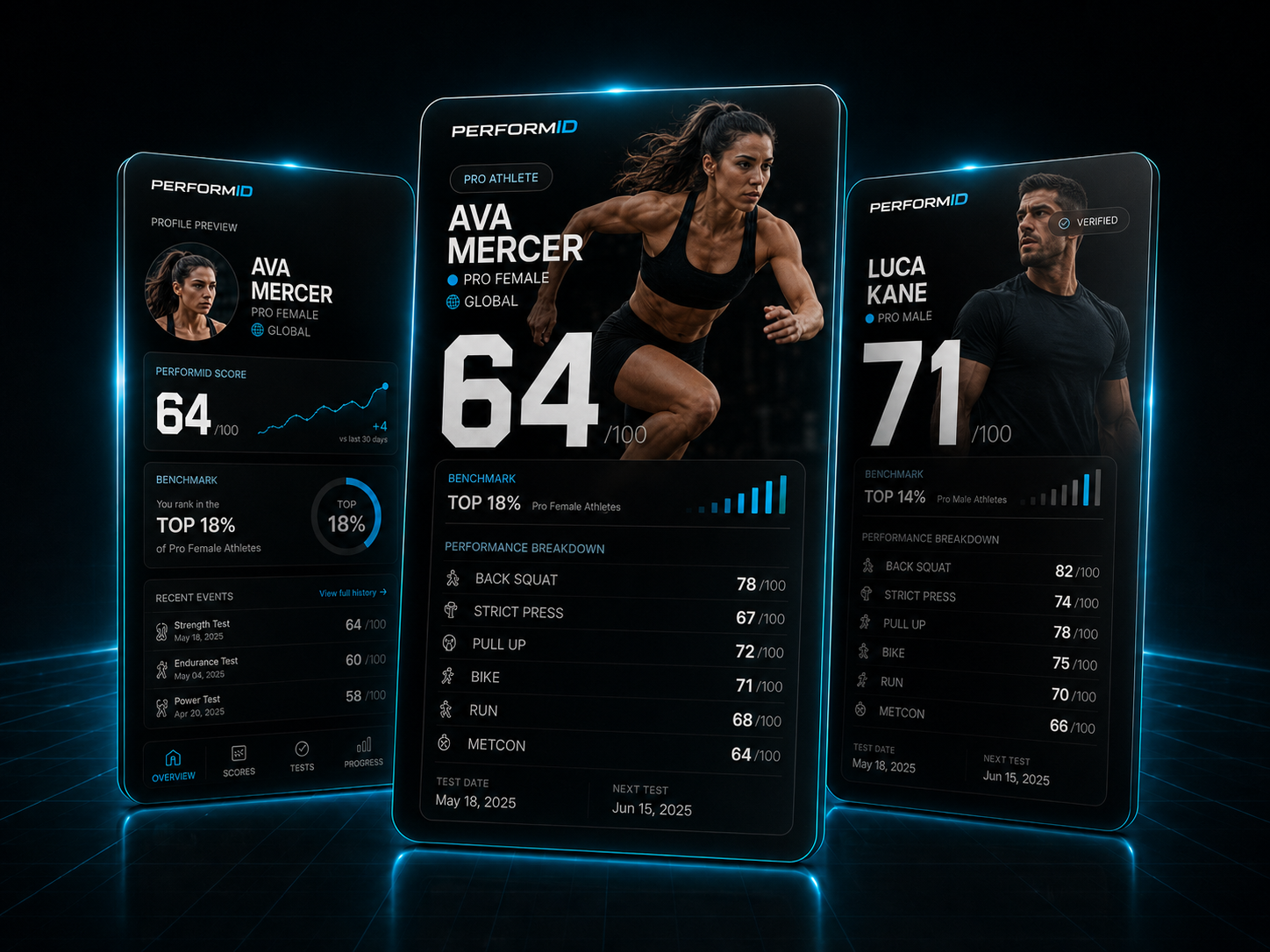Athlete profile cards showing verified scores and benchmark context